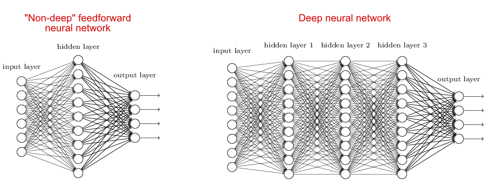 ndnn-dnn-compare.png