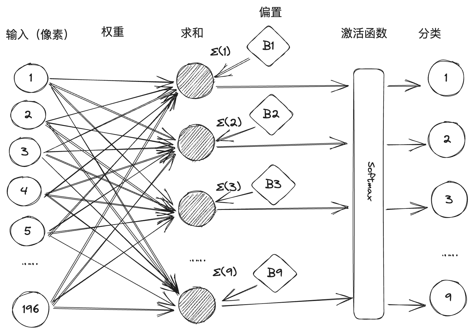 perceptron-2.png