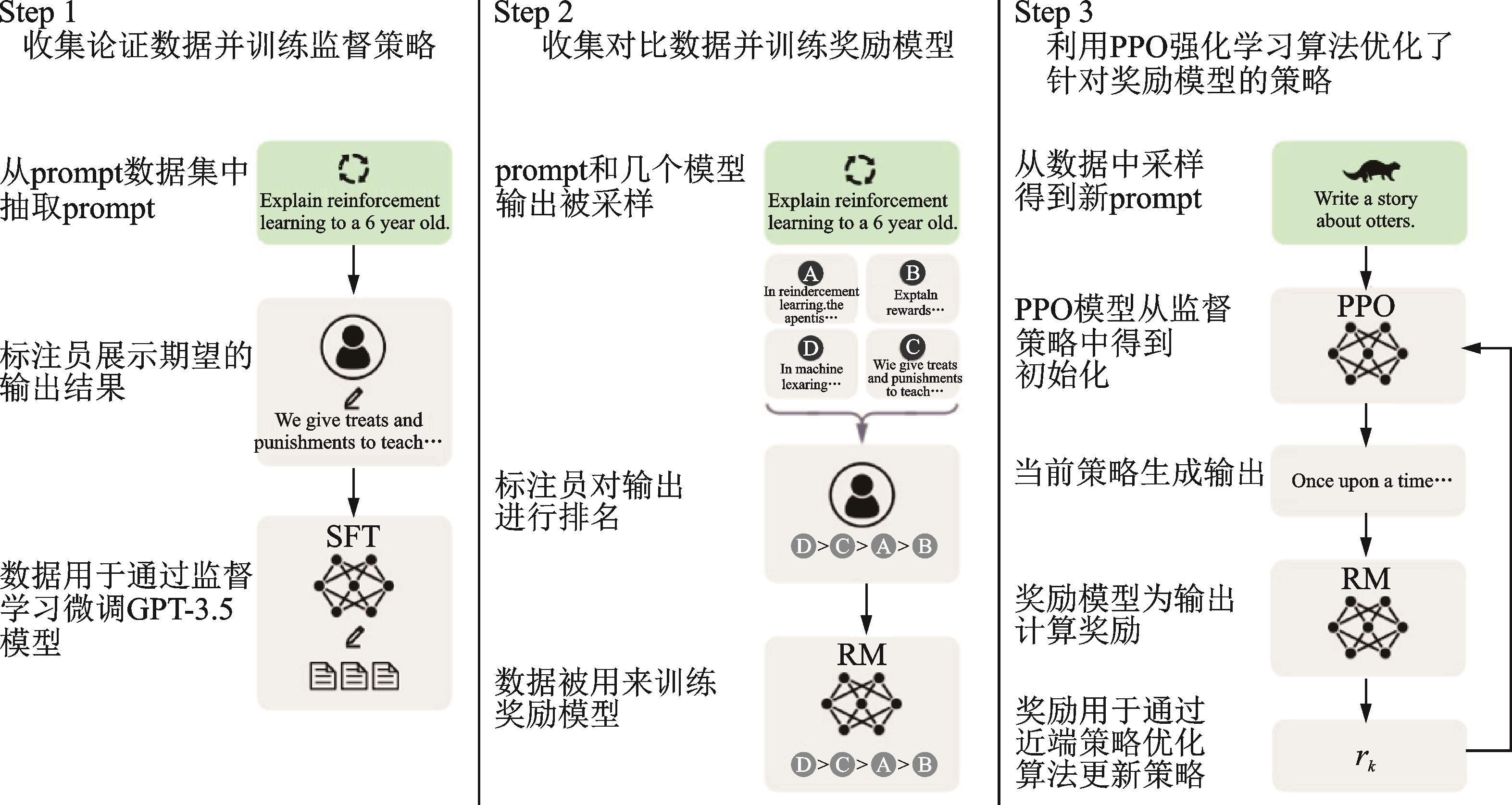 chatgpt-training-steps.jpeg