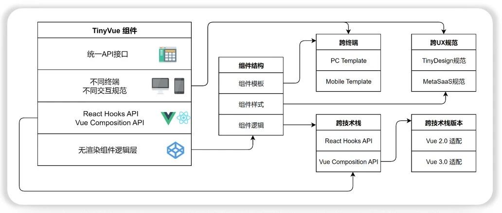 如何实现跨框架（React、Vue、Solid）的前端组件库？