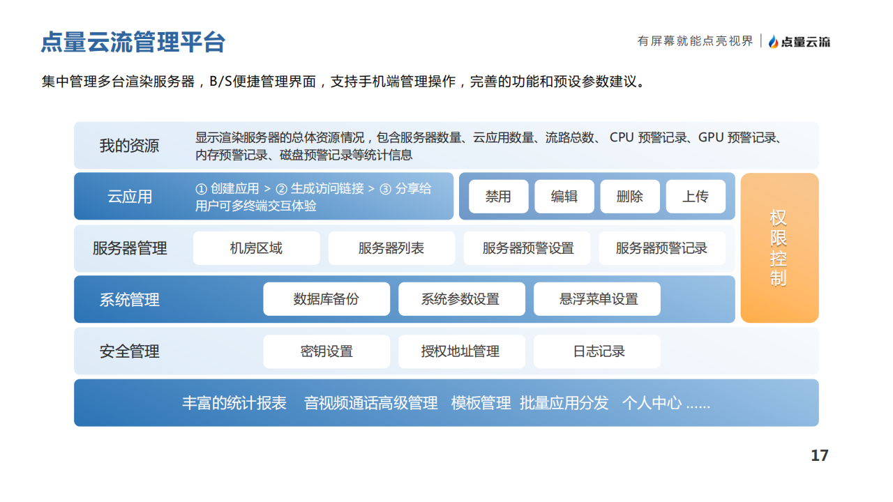 像素流送并发支持