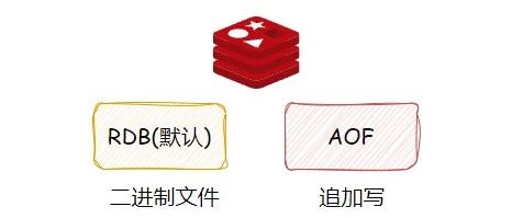 超详细！彻底说明白Redis持久化