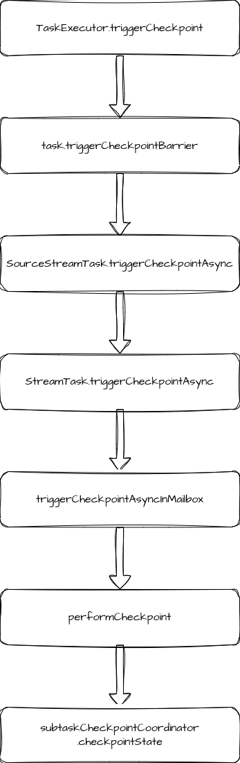 TaskManagerCheckpoint