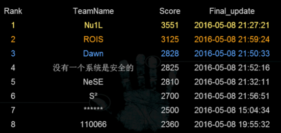 sctf2016_writeup