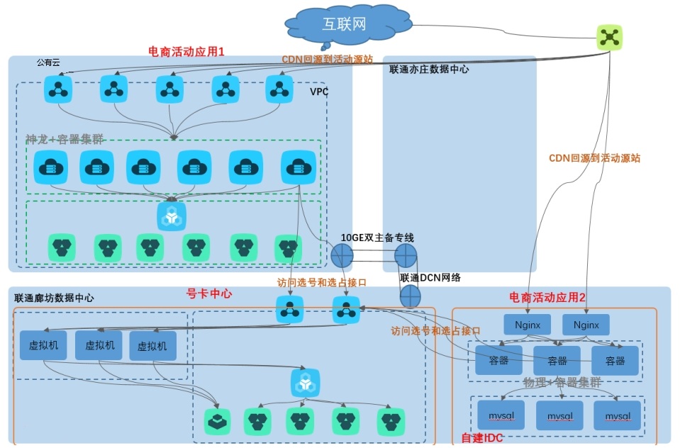 图2 系统网络部署图
