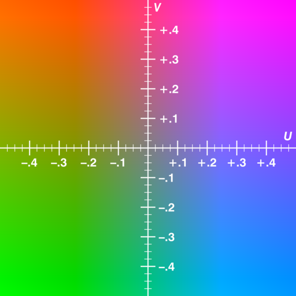 U-V color plane示例，Y value = 0.5，代表RGB色域