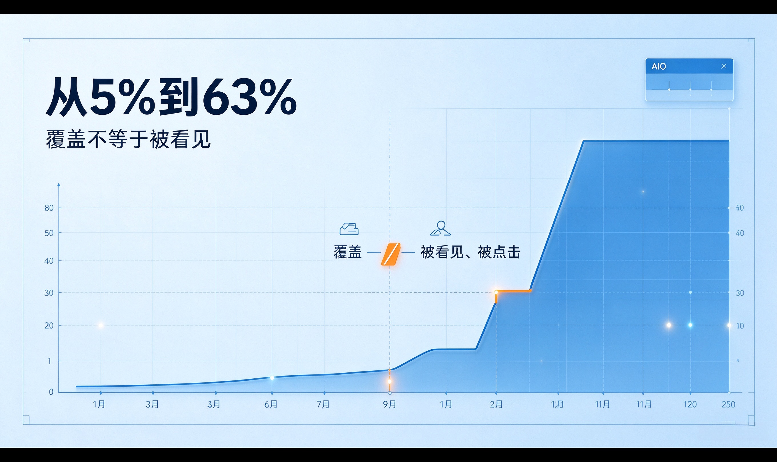 优秀的个人博客,低调大师