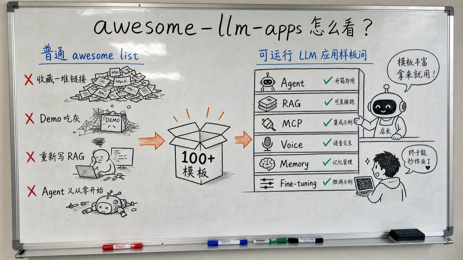 白板手绘创作图:awesome-llm-apps 定位对比