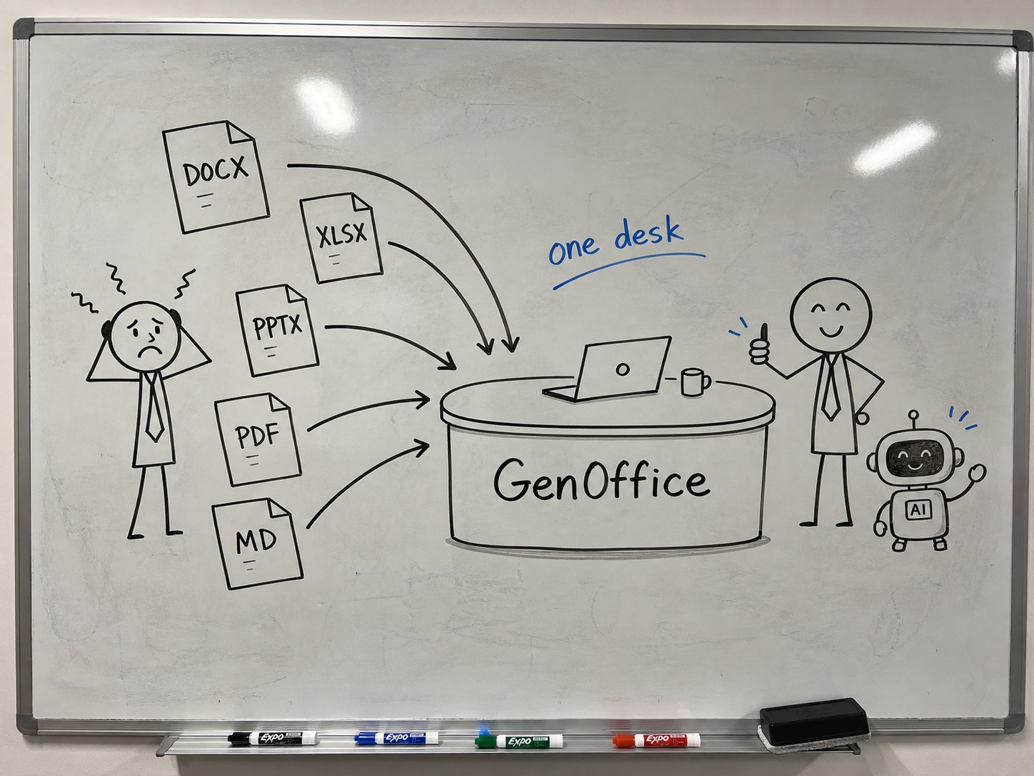 GenOffice 定位白板：从多个格式到一个 AI 工作台
