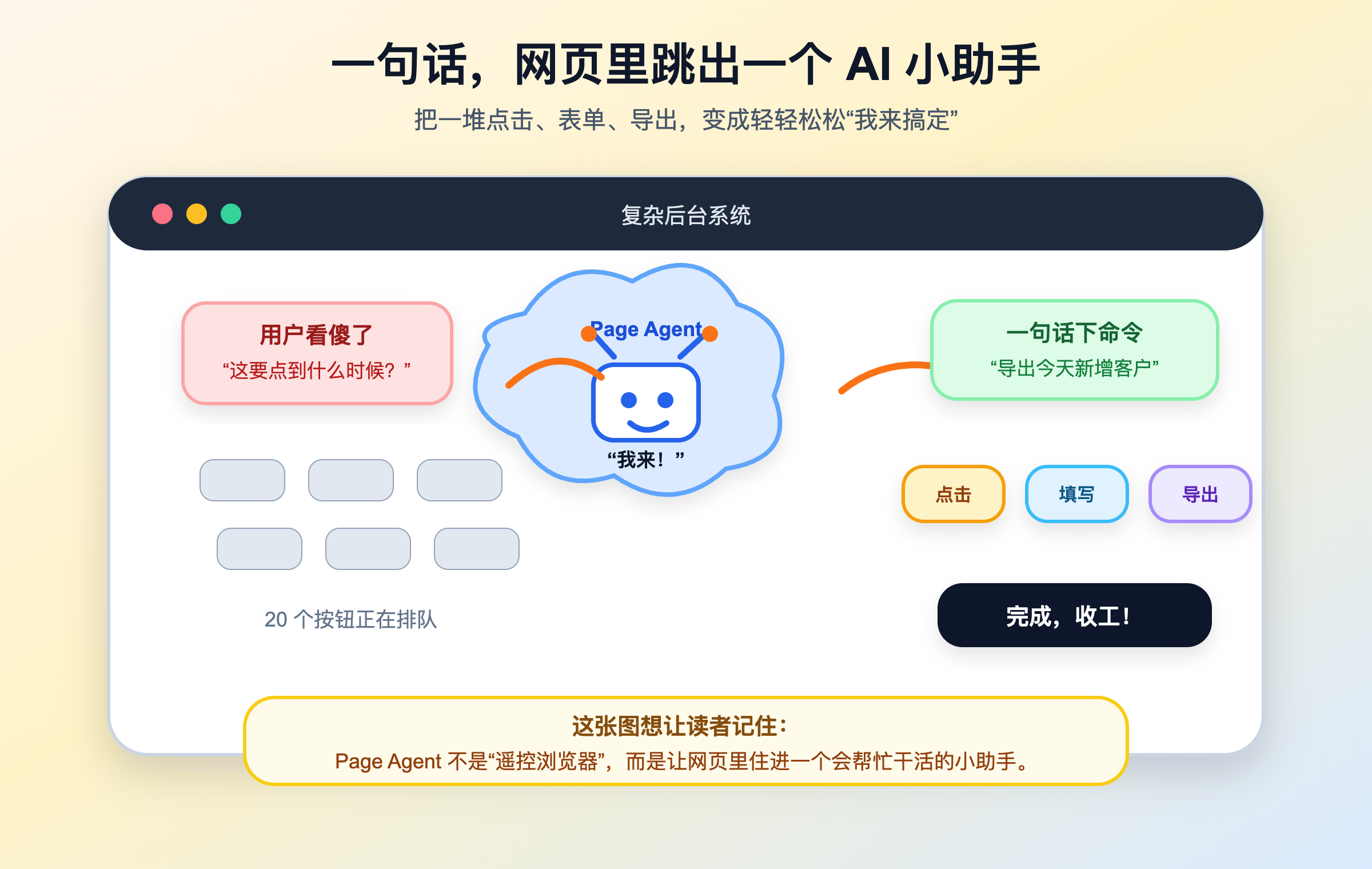 卡通趣味创作图:网页里的 AI 小助手