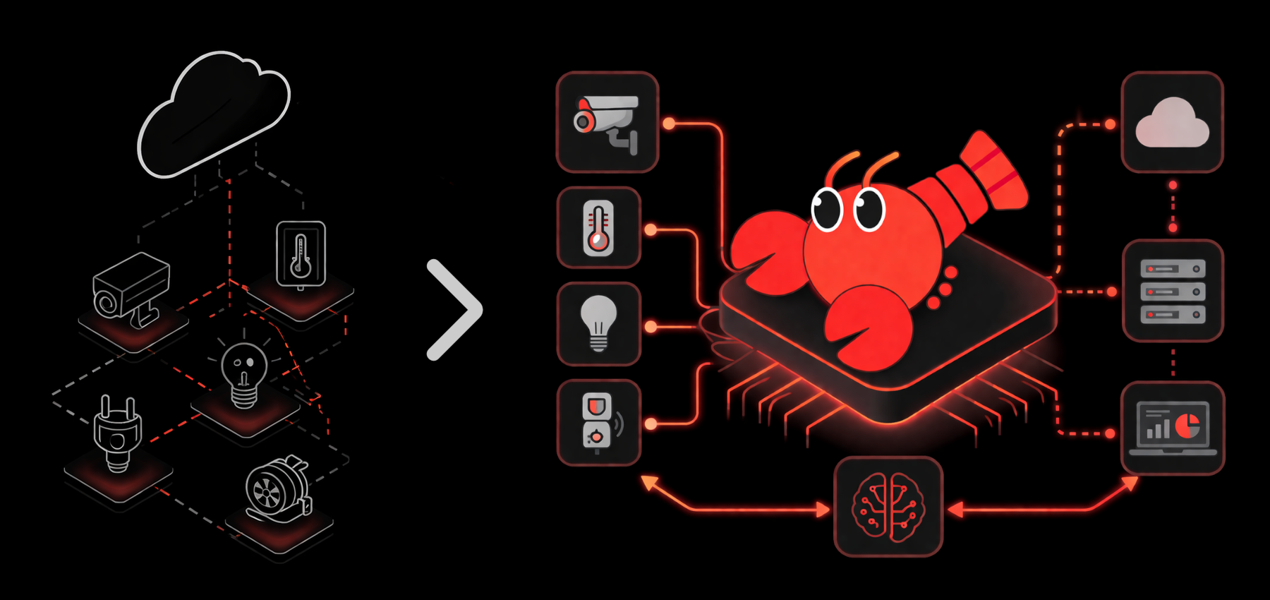官方项目原图:从传统 IoT 到边缘 Agent