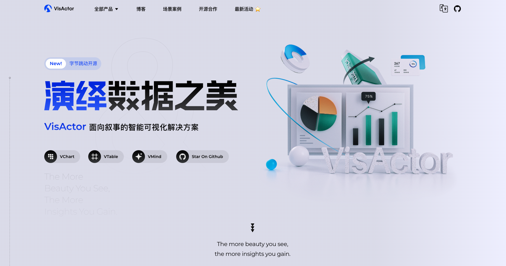 1.3K star！VisActor团队开源神器，3秒生成商业级图表，程序员直呼真香！