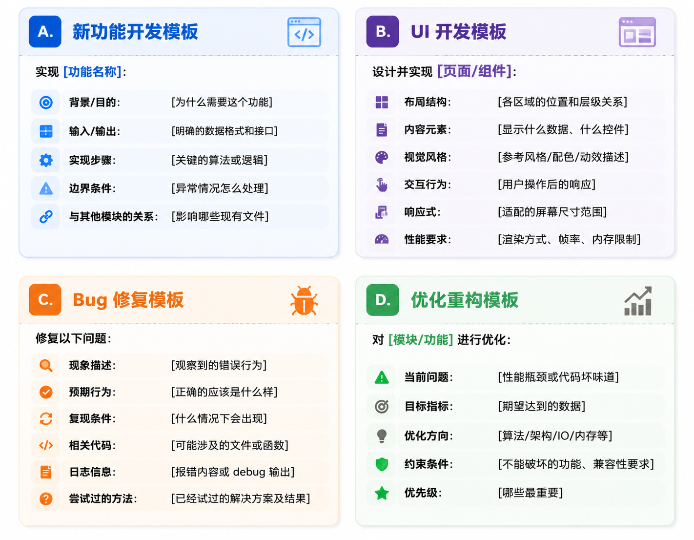 提示词模板