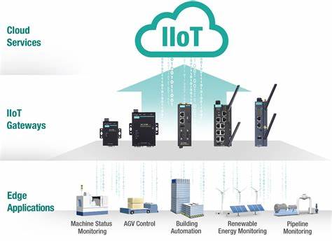 IIoT