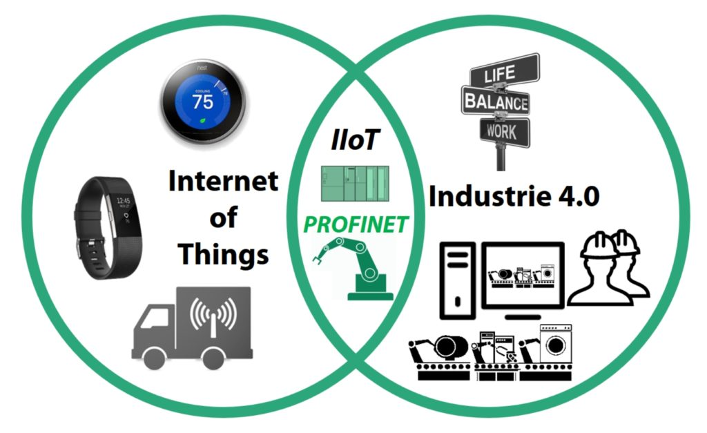 IoT、IIoT、AIoT