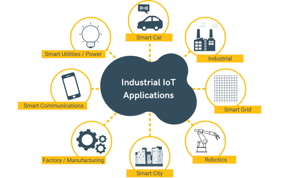 IIoT