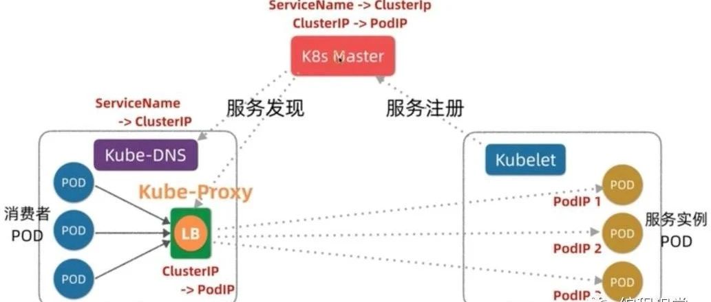 Kubernetes系列之Service
