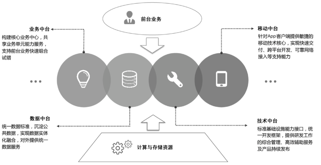 人工智能工程化丨中小企业AI中台落地指南-腾讯云开发者社区-腾讯云