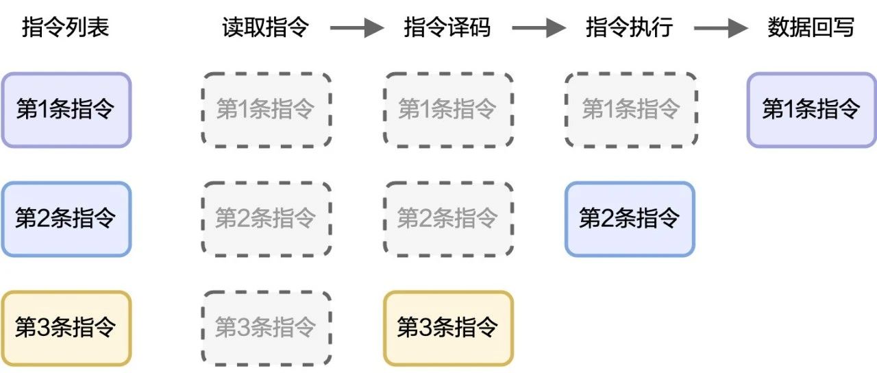 CPU摸鱼被抓，上了一个新技术！
