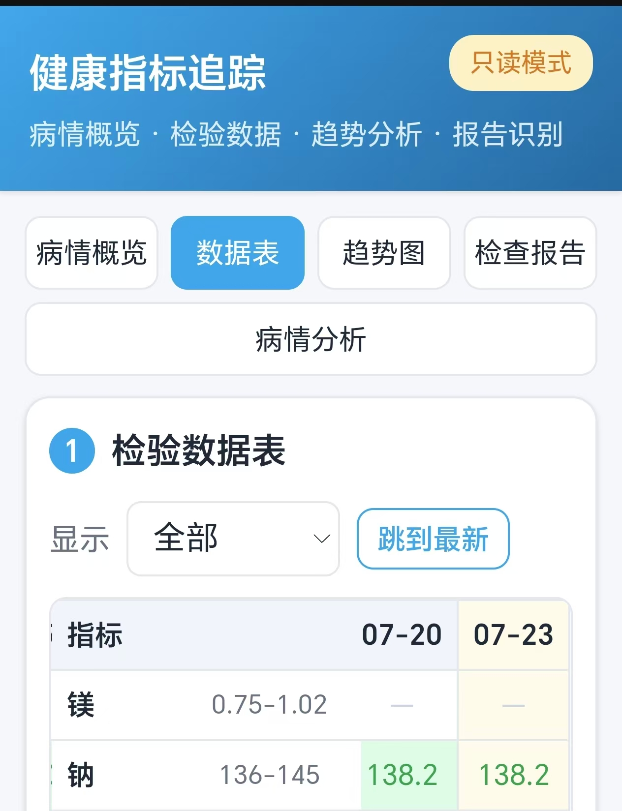 优秀的个人博客,低调大师