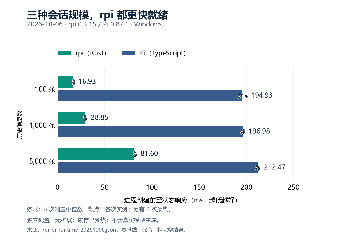 优秀的个人博客,低调大师