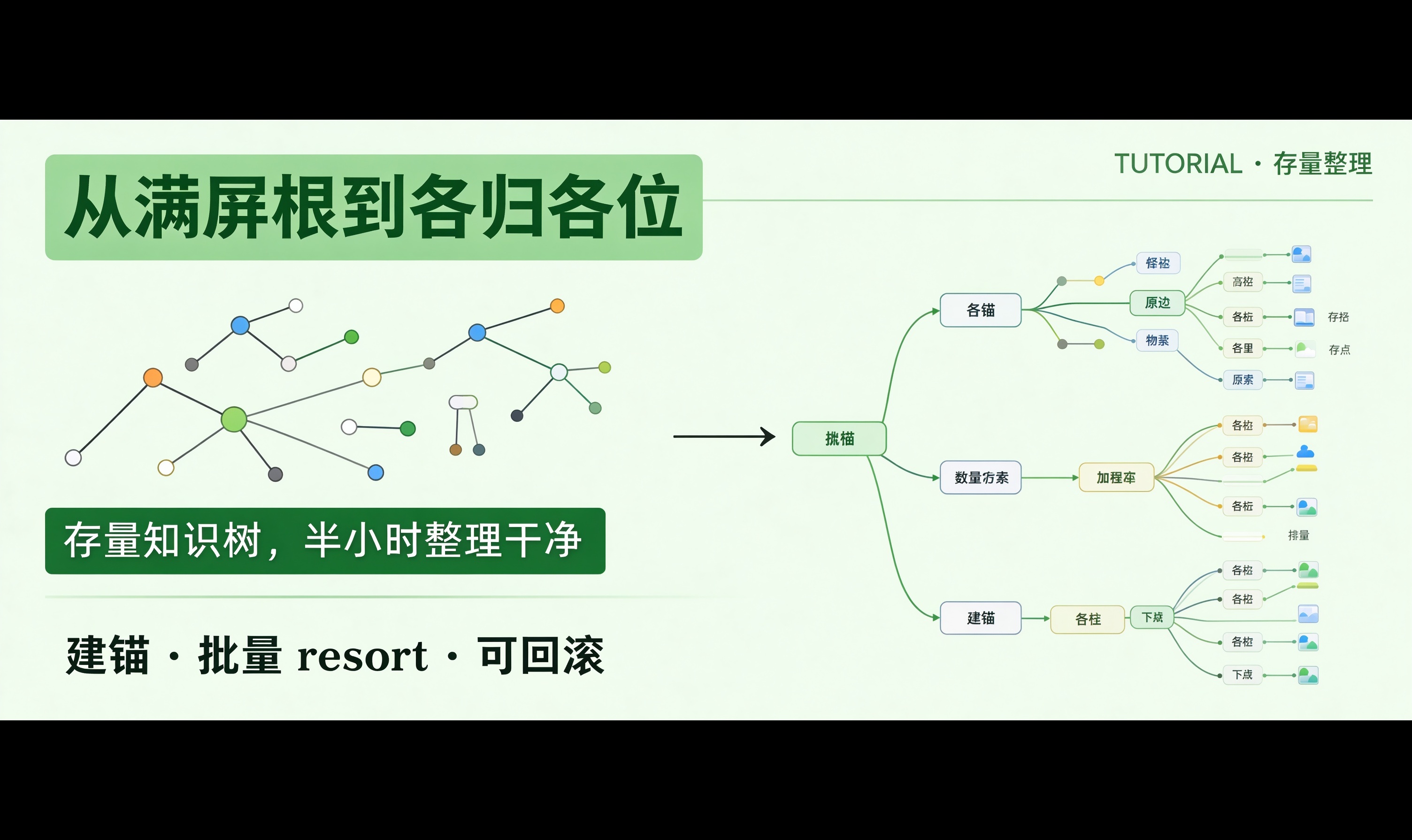 优秀的个人博客,低调大师