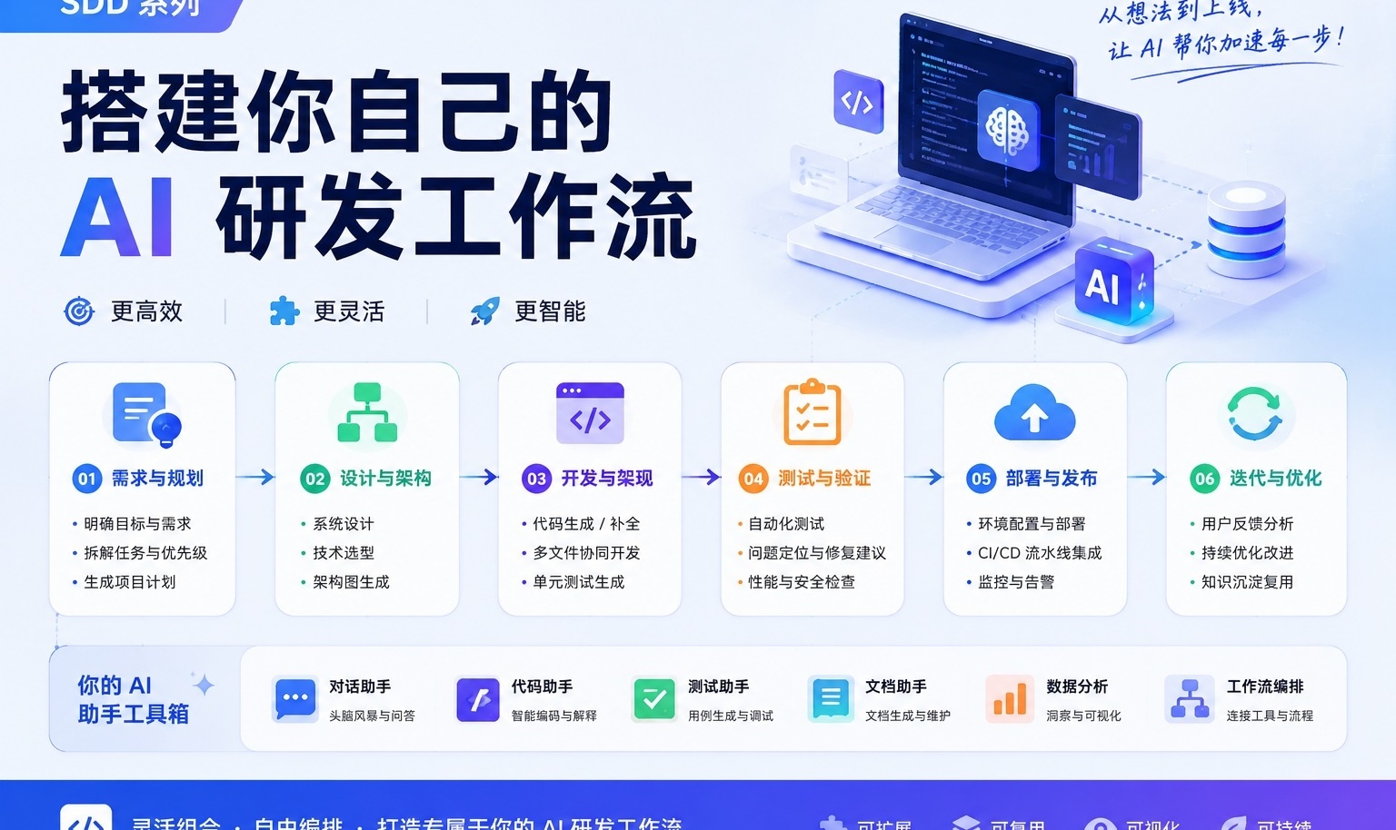 优秀的个人博客,低调大师