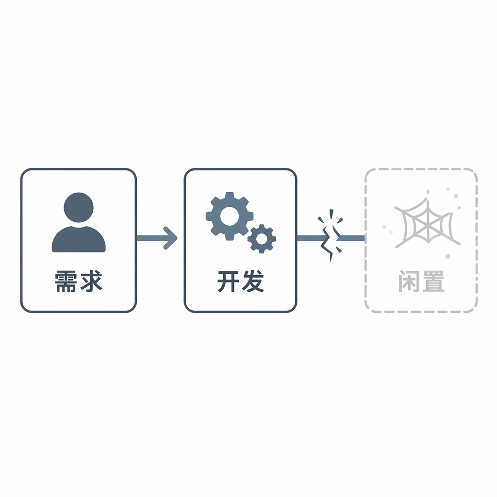 需求交付链路