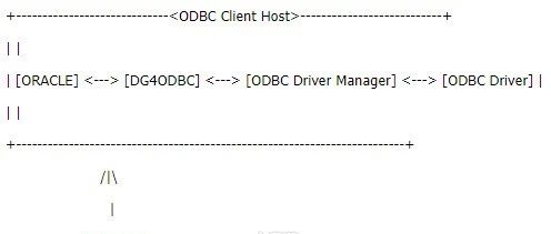 在Oracle中通过dblink访问MySQL数据库