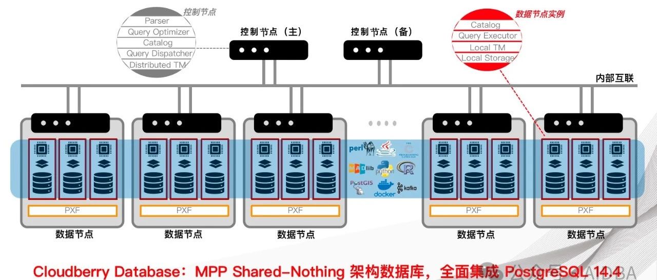 GreenPlum闭源？可以了解一下国产CBDB（Cloudberry Database）