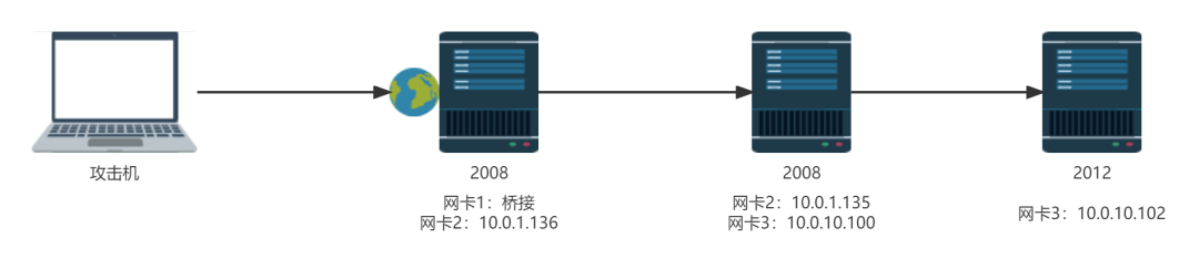 vulntarget漏洞靶场系列（九）— vulntarget-I