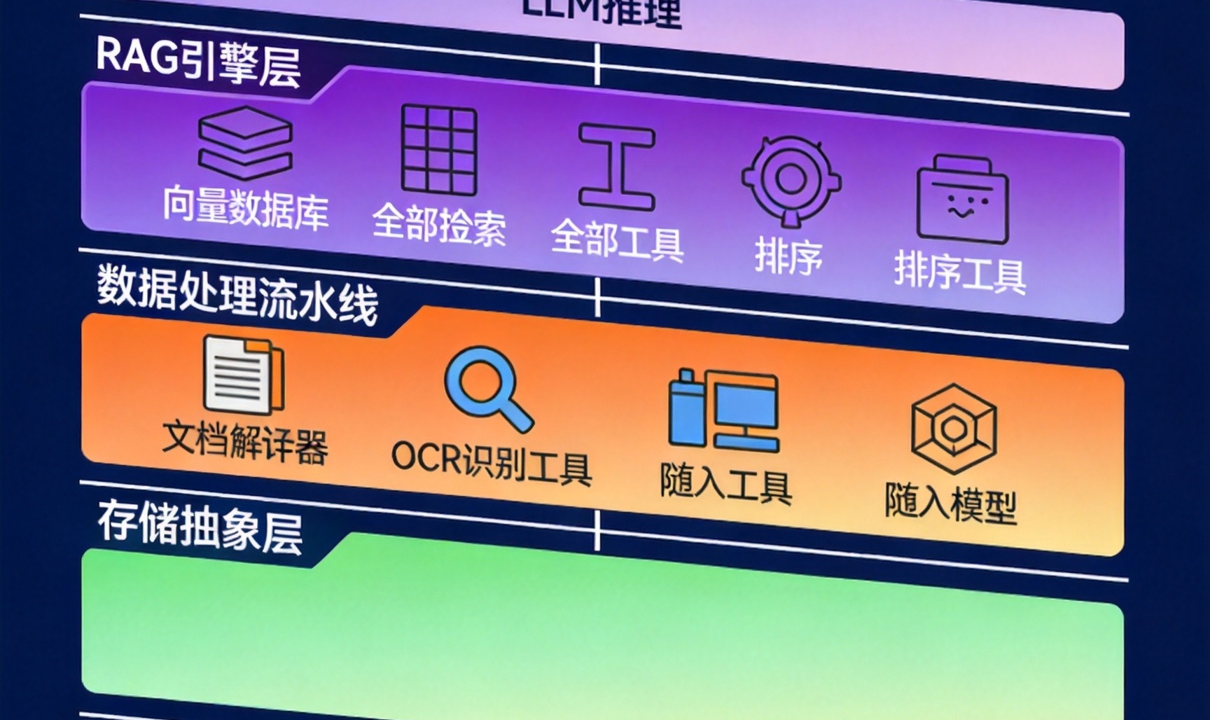 私有化企业AI知识库技术架构：从数据采集到模型推理的全链路架构设计