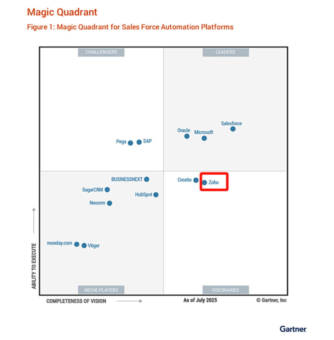 2025 Gartner SFA魔力象限报告