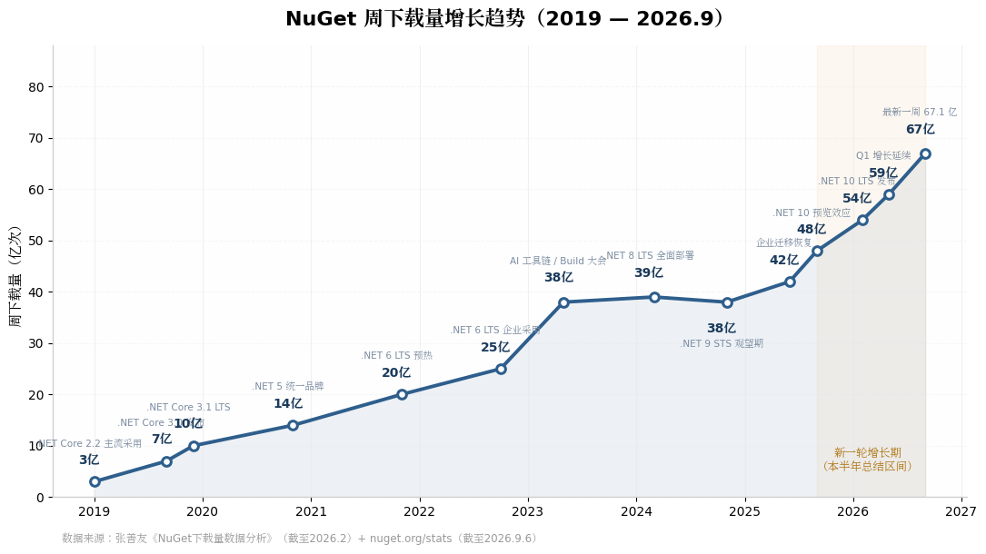 优秀的个人博客,低调大师