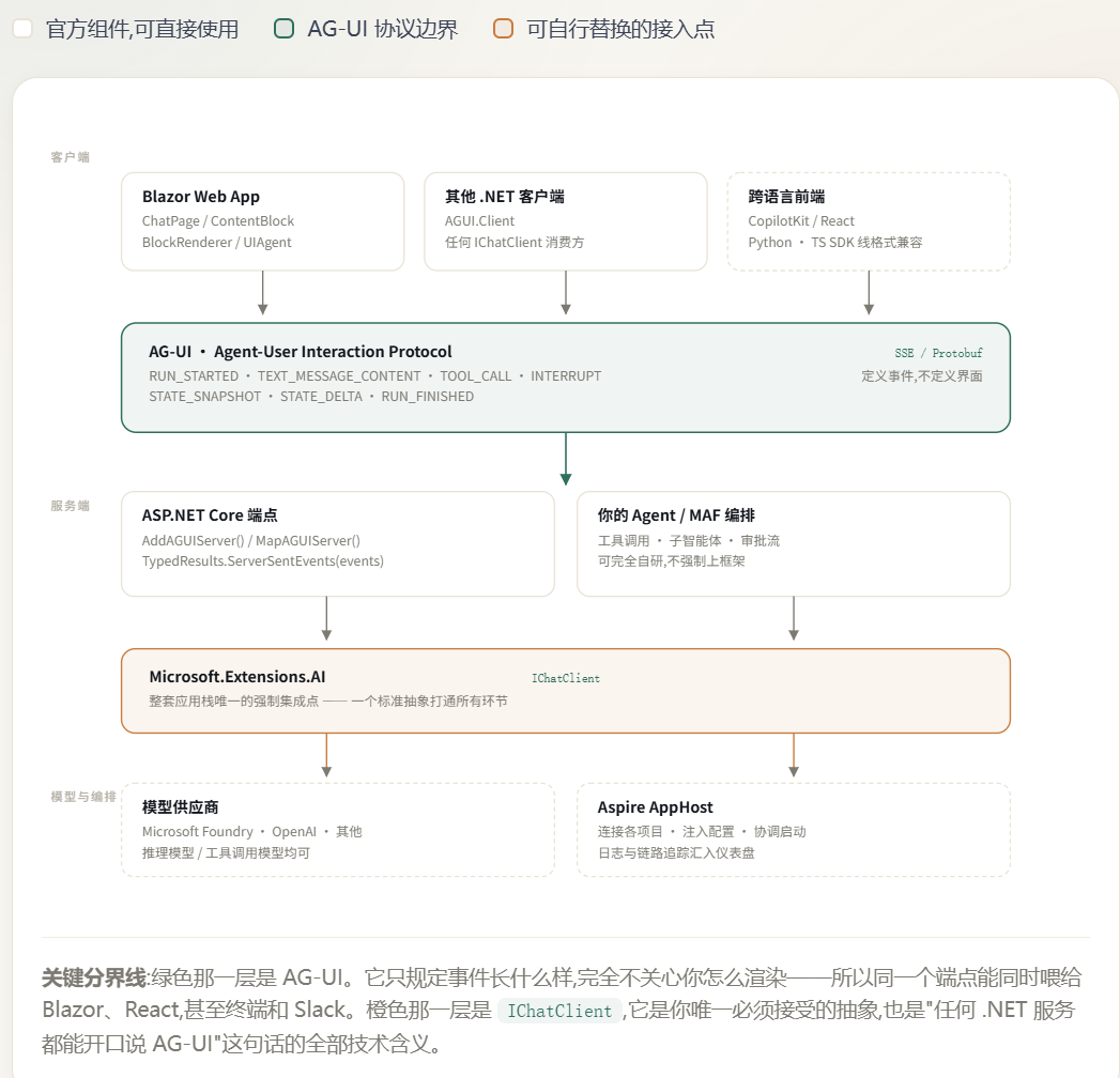 优秀的个人博客,低调大师