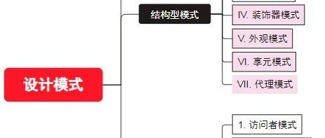 面试官：代理模式和装饰器模式的区别