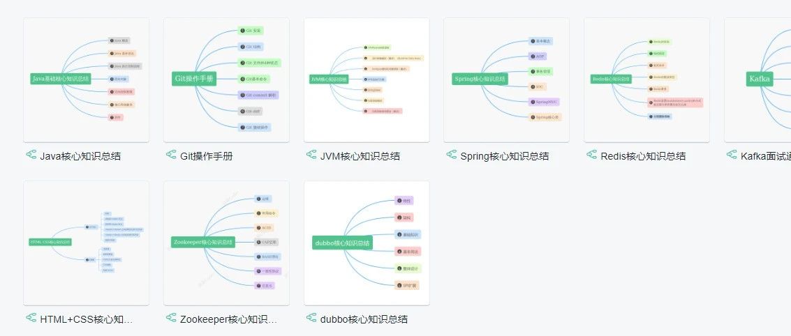 Java程序员必备技能《上》