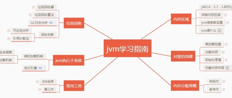 2万字！JVM核心知识总结