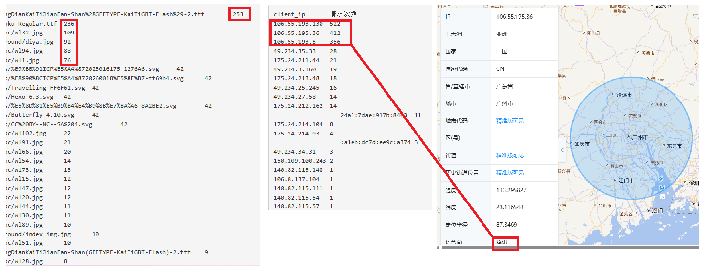 所有资源均位于七牛云 CDN 域名下