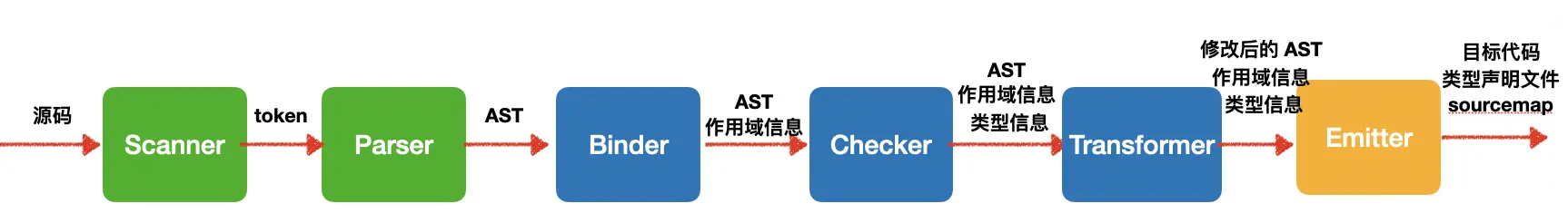 TypeScript 类型体操 - 原理
