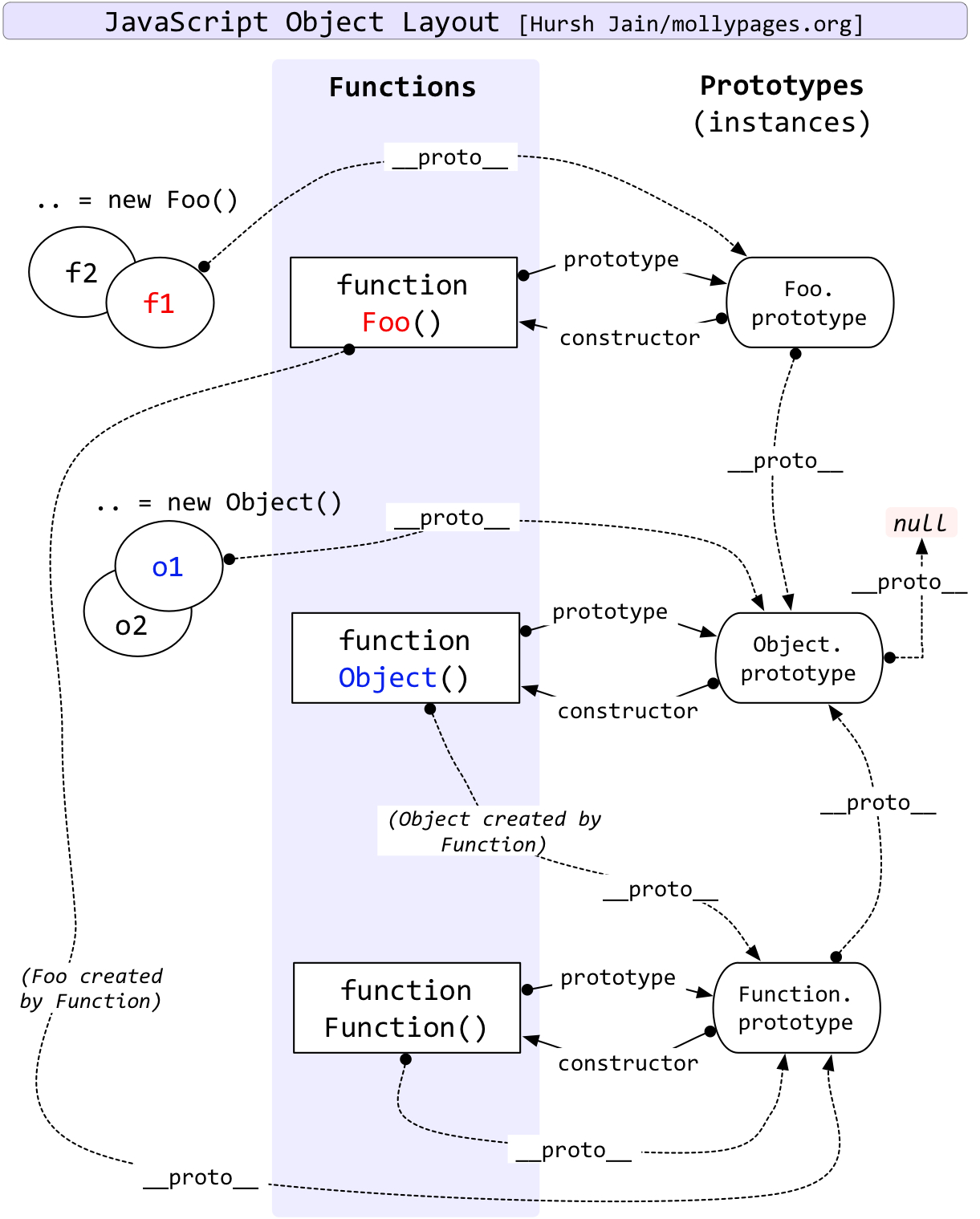 JavaScript 常见面试题速查