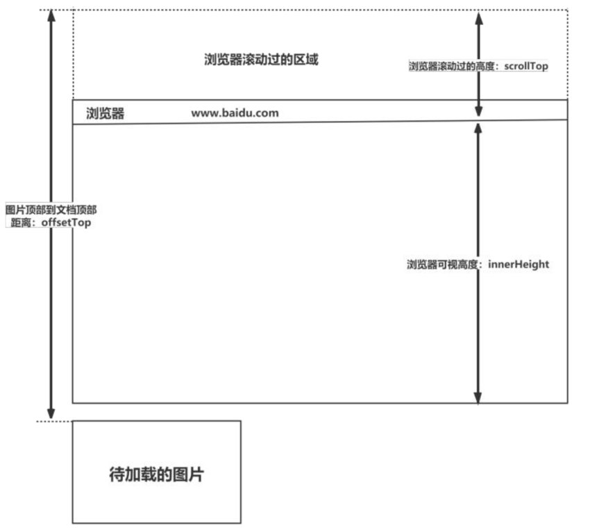 前端性能优化 常见面试题速查