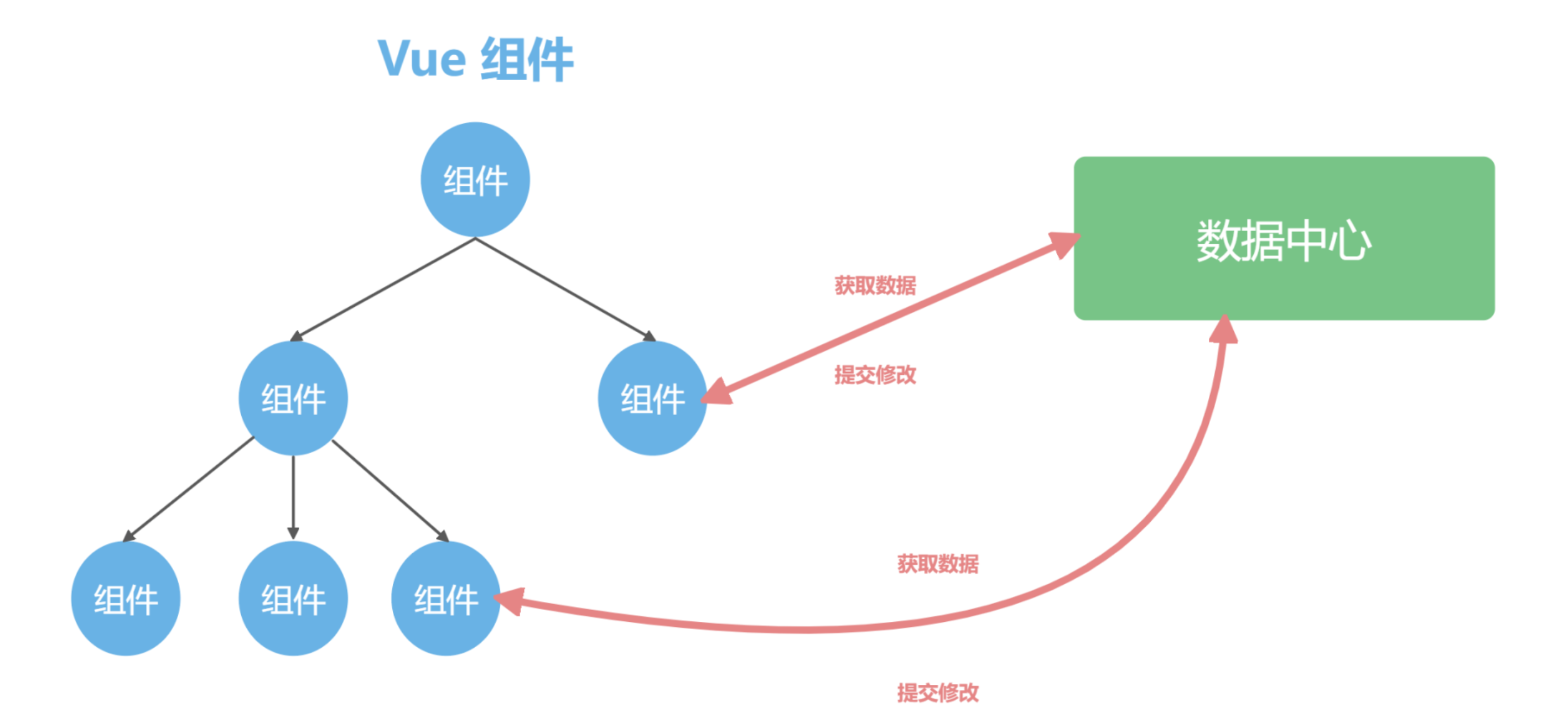 学习 Vue 3 全家桶 - vuex