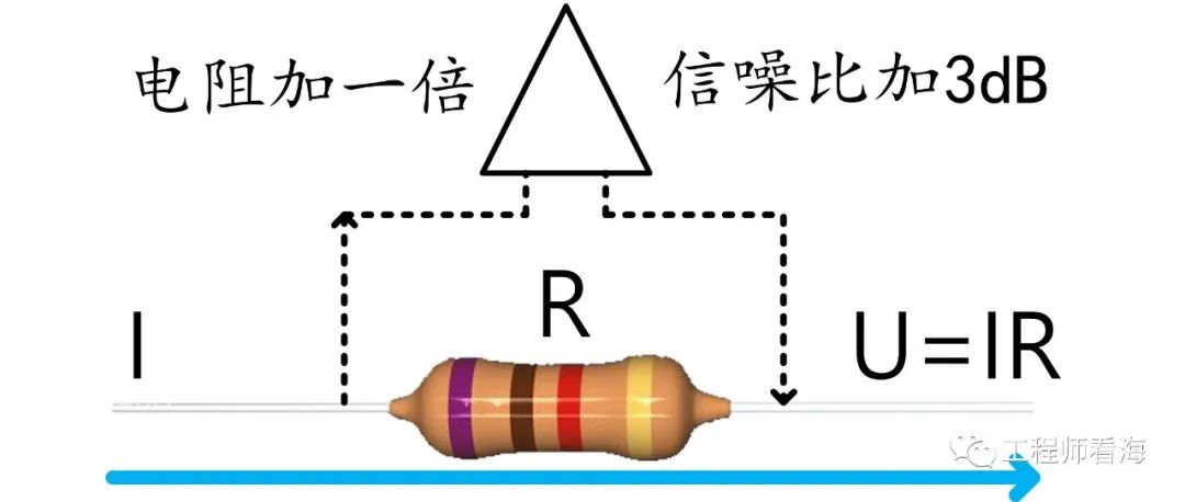 电阻越大噪声越大？不一定!