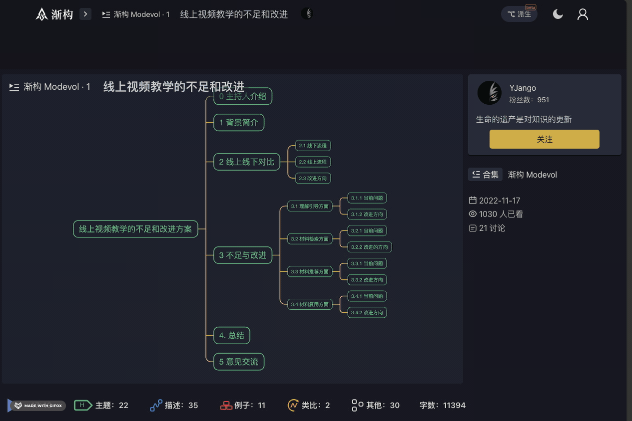 新颖的文档、视频交互方式：以《GPT API Unofficial Docs》和《渐构》为例-腾讯云开发者社区-腾讯云