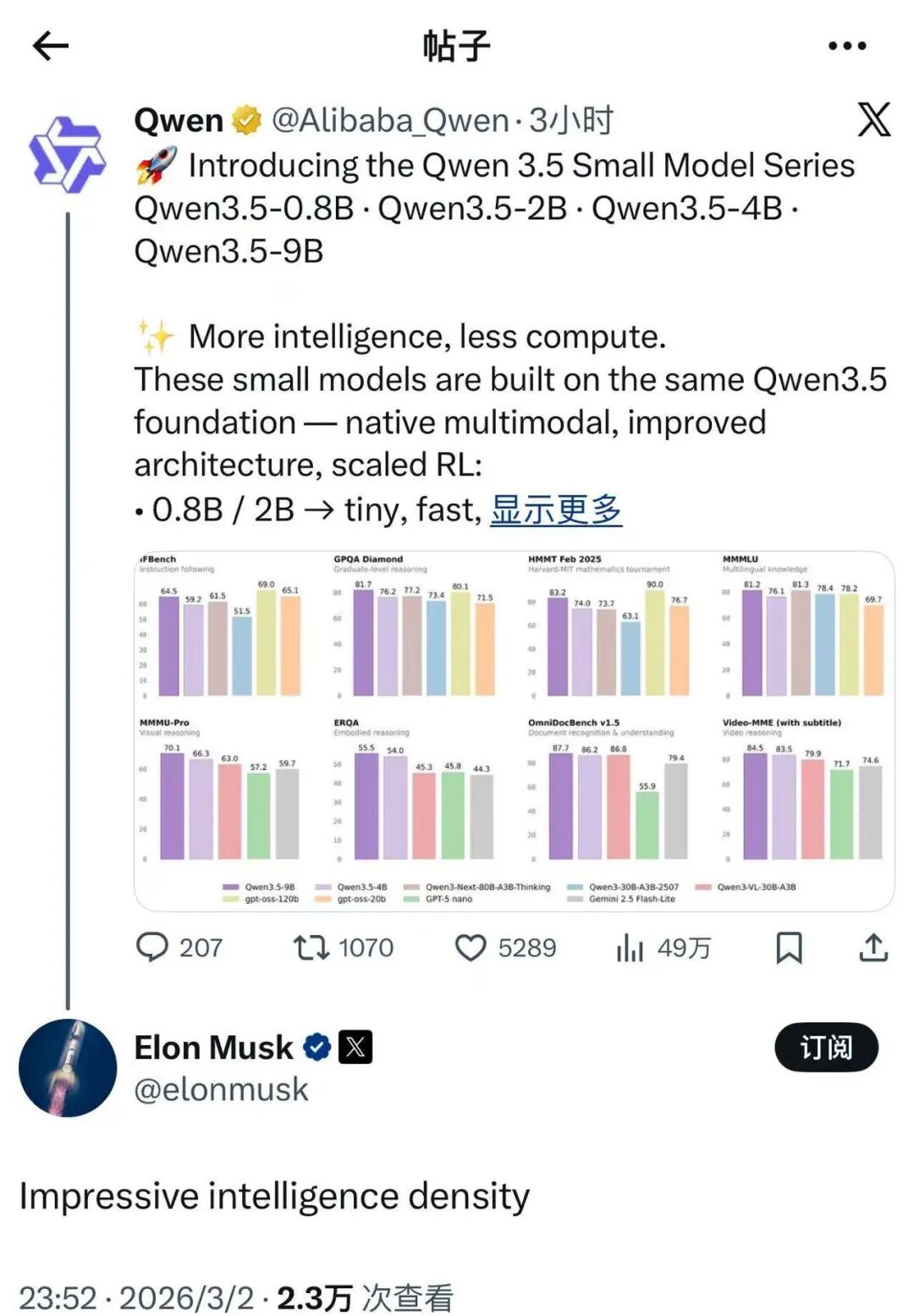 马斯克点赞Qwen3.5