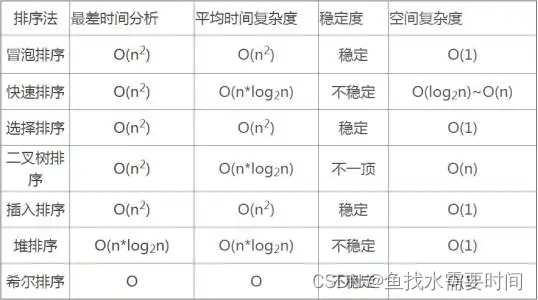 经典算法——冒泡排序