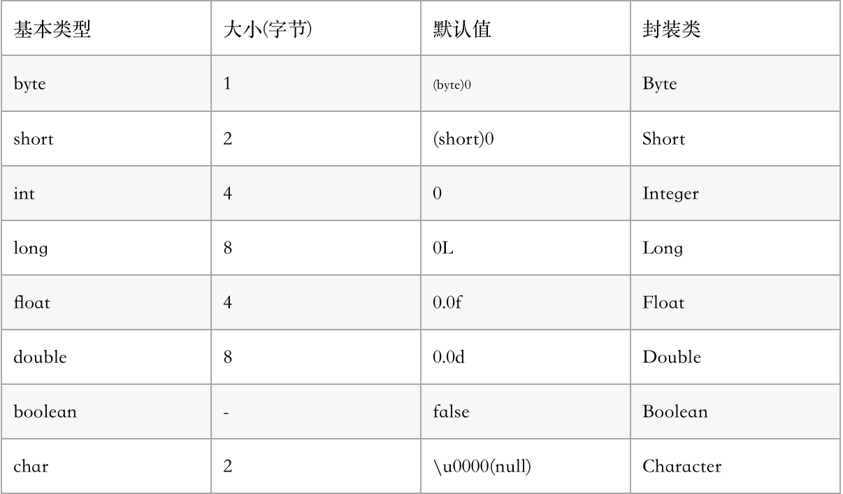 程序员的56大Java基础面试问题及答案