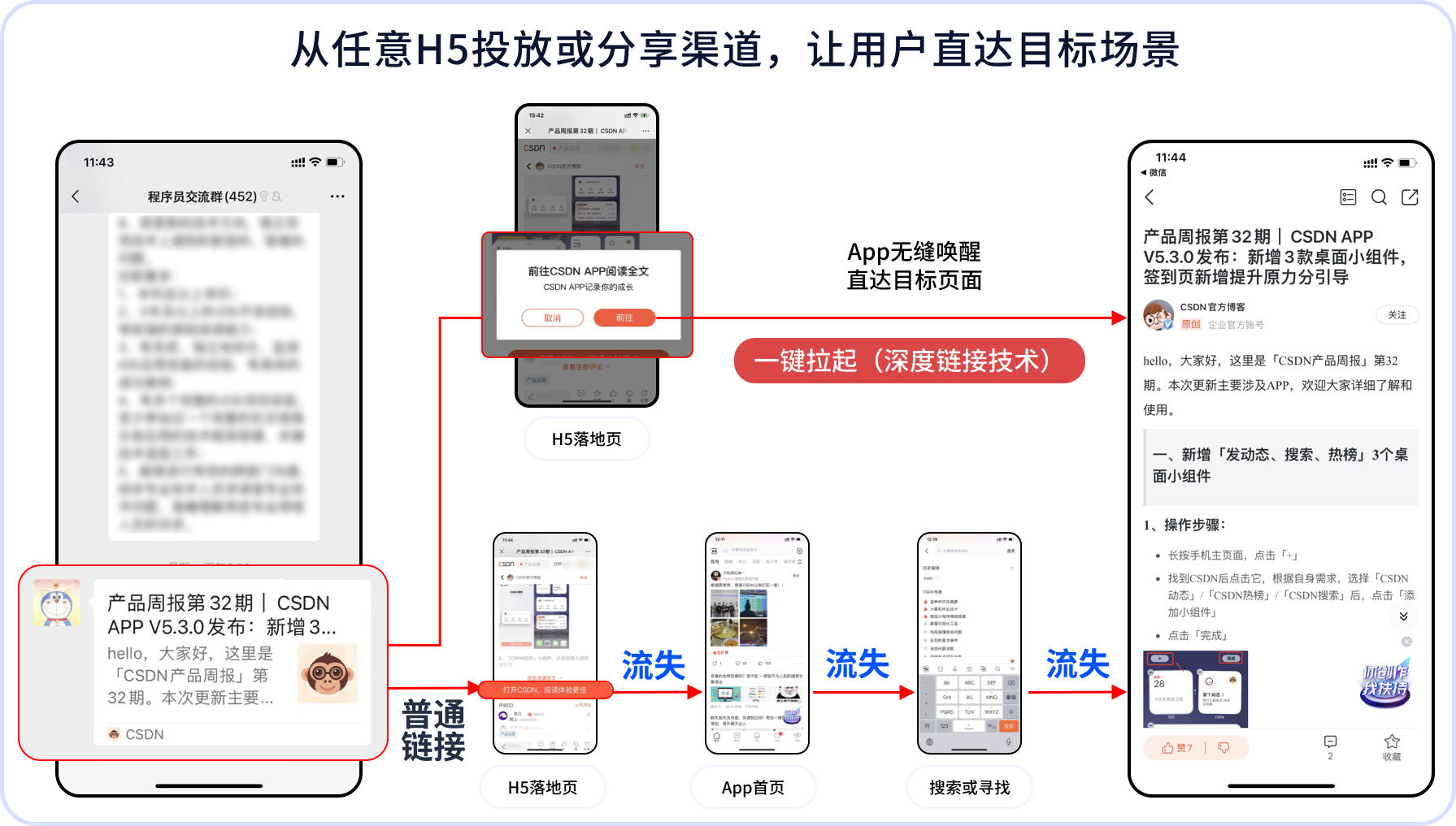 从网页到App无缝跳转：openinstall场景还原技术全链路解析