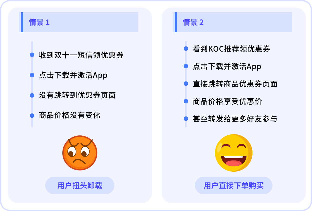 玩转深度链接Deeplink，用无缝拉起打造高体验回报率